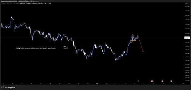 Click to Enlarge

Name: XAUUSD_2026-05-07_10-31-12.png
Size: 53 KB