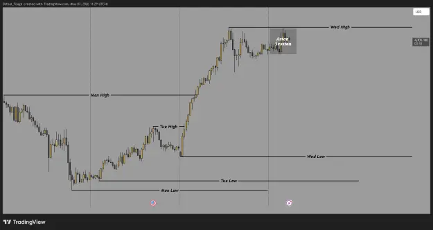 Click to Enlarge

Name: XAUUSD_2026-05-07_11-29-50.png
Size: 22 KB
