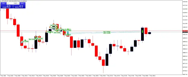 Click to Enlarge

Name: BTCUSDM5.png
Size: 40 KB