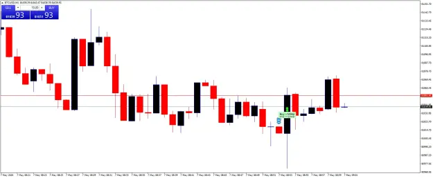 Click to Enlarge

Name: BTCUSDM1.png
Size: 29 KB