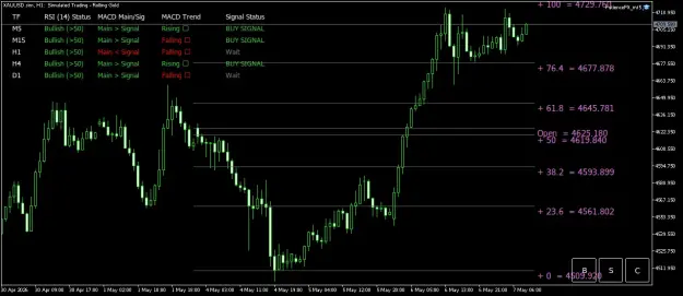 Click to Enlarge

Name: XAUUSD.simH1.png
Size: 41 KB