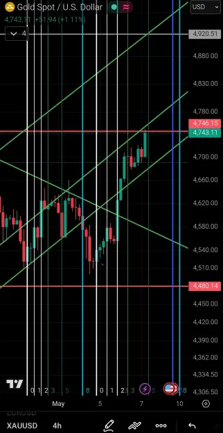 Click to Enlarge

Name: Screenshot_2026-05-07-13-46-19-194_com.tradingview.tradingviewapp-edit.jpg
Size: 80 KB