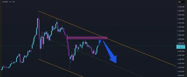 Click to Enlarge

Name: XAUUSD_2026-05-07_11-19-30.png
Size: 31 KB