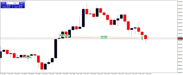 Click to Enlarge

Name: BTCUSDM5.png
Size: 34 KB