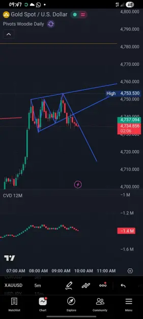 Click to Enlarge

Name: Screenshot_20260507_094754_TradingView.jpg
Size: 40 KB