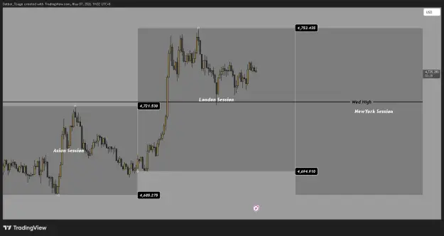 Click to Enlarge

Name: XAUUSD_2026-05-07_19-02-31.png
Size: 20 KB