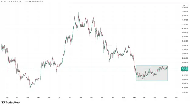 Click to Enlarge

Name: ETHUSD_2026-05-07_08-31-14.png
Size: 41 KB