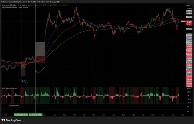 Click to Enlarge

Name: XAUUSD_2026-05-07_16-20-38_a82ed.png
Size: 70 KB
