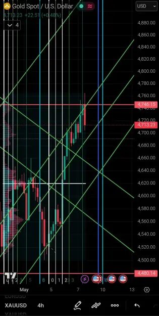 Click to Enlarge

Name: Screenshot_2026-05-07-23-22-40-396_com.tradingview.tradingviewapp-edit.jpg
Size: 117 KB