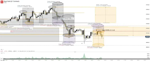 Click to Enlarge

Name: Spot Gold (£1 Contract)_20260507_19.45.png
Size: 70 KB