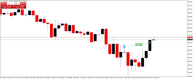 Click to Enlarge

Name: BTCUSDM1.png
Size: 29 KB