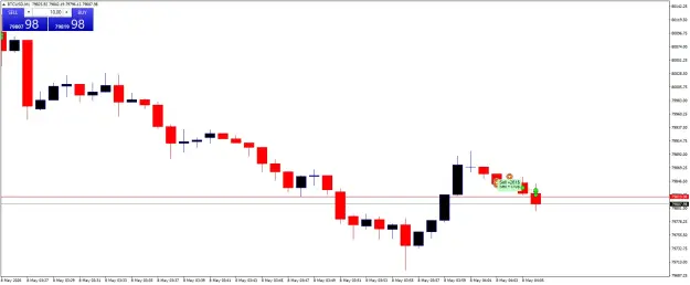 Click to Enlarge

Name: BTCUSDM1.png
Size: 28 KB