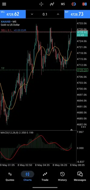 Click to Enlarge

Name: Screenshot_20260508-085111.MetaTrader 5.png
Size: 76 KB
