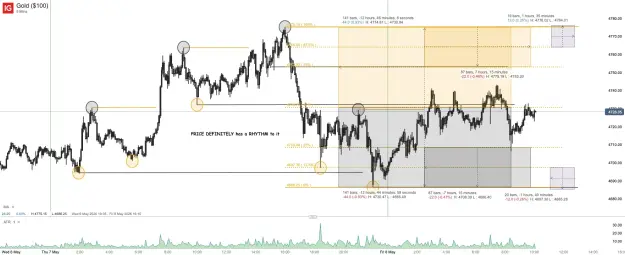 Click to Enlarge

Name: Gold ($100)_20260508_10.05.png
Size: 67 KB