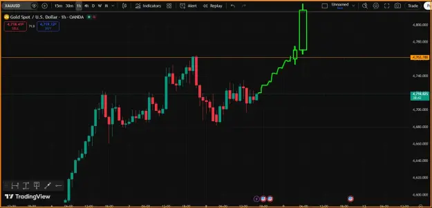 Click to Enlarge

Name: Gold Trend Update-BUY.png
Size: 31 KB