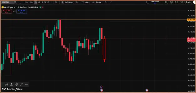 Click to Enlarge

Name: Gold Profit.png
Size: 29 KB