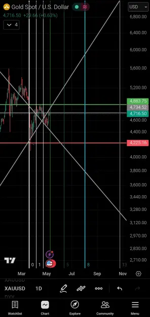 Click to Enlarge

Name: Screenshot_2026-05-08-22-01-55-076_com.tradingview.tradingviewapp-edit.jpg
Size: 73 KB
