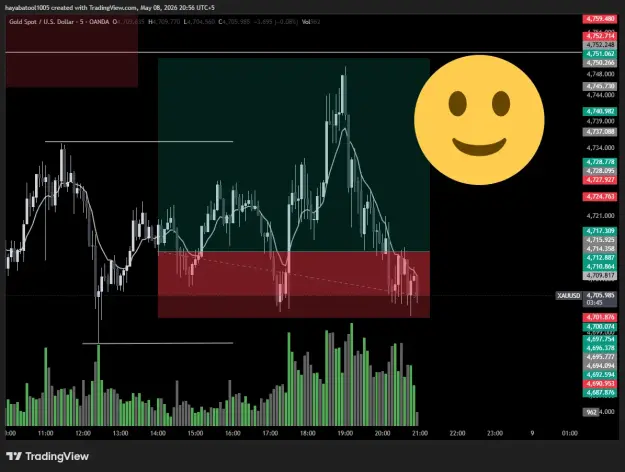 Click to Enlarge

Name: XAUUSD_2026-05-08_20-56-15.png
Size: 42 KB