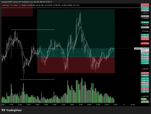 Click to Enlarge

Name: XAUUSD_2026-05-08_22-53-49.png
Size: 42 KB