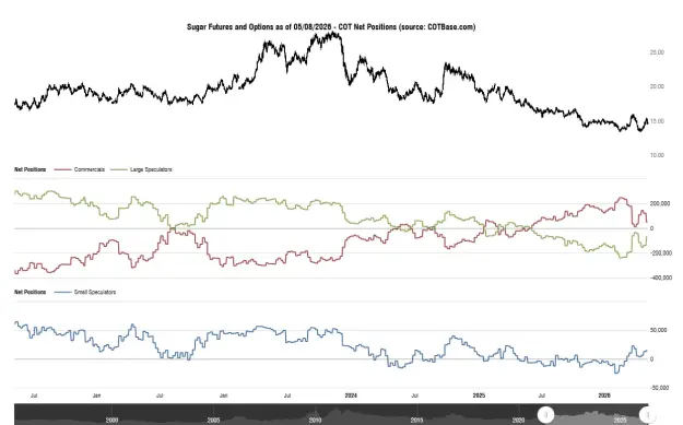Click to Enlarge

Name: cotbase-sugar-futures-and-options-cot-net-positions.png
Size: 39 KB