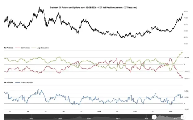 Click to Enlarge

Name: cotbase-soybean-oil-futures-and-options-cot-net-positions.png
Size: 42 KB