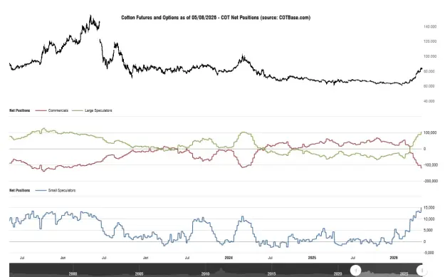 Click to Enlarge

Name: cotbase-cotton-futures-and-options-cot-net-positions.png
Size: 37 KB