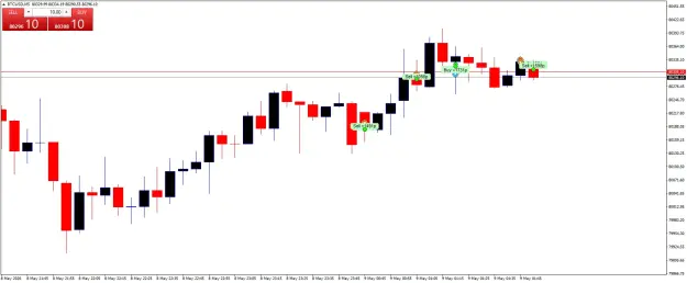 Click to Enlarge

Name: BTCUSDM5.png
Size: 30 KB