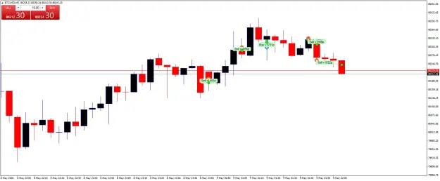 Click to Enlarge

Name: BTCUSDM5.png
Size: 31 KB