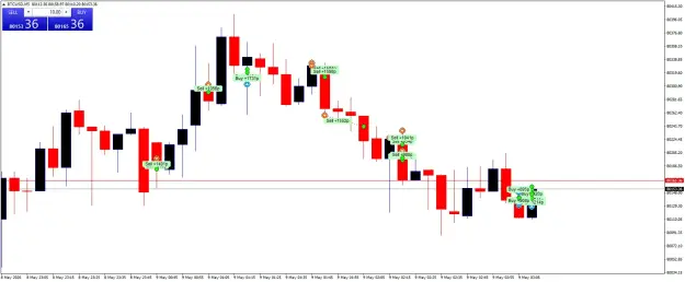 Click to Enlarge

Name: BTCUSDM5.png
Size: 36 KB