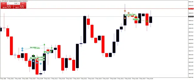 Click to Enlarge

Name: BTCUSDM1.png
Size: 36 KB