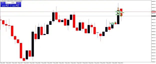 Click to Enlarge

Name: BTCUSDM1.png
Size: 30 KB