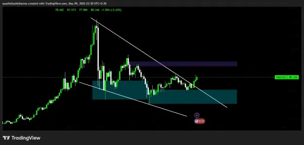 Click to Enlarge

Name: XAGUSD_2026-05-09_22-30-32.png
Size: 24 KB