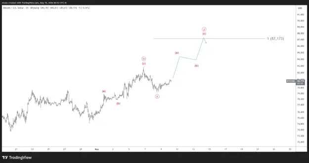 Click to Enlarge

Name: BTCUSD_2026-05-10_06-52-40.png
Size: 26 KB