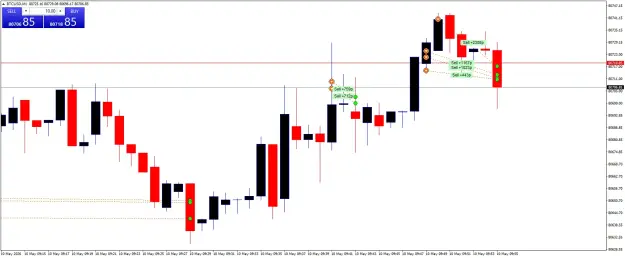 Click to Enlarge

Name: BTCUSDM1.png
Size: 38 KB
