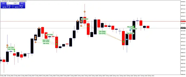 Click to Enlarge

Name: BTCUSDM1.png
Size: 41 KB