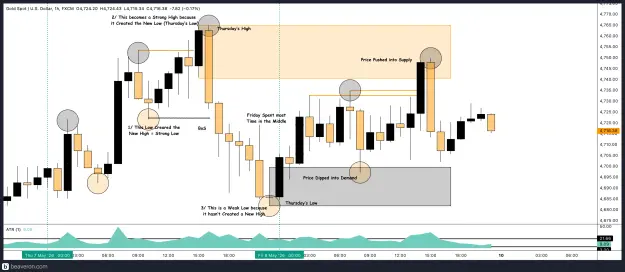 Click to Enlarge

Name: XAUUSD_1h.png
Size: 221 KB