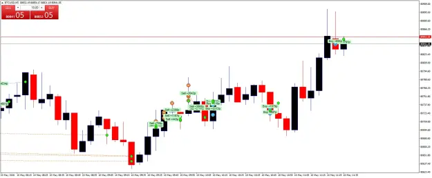 Click to Enlarge

Name: BTCUSDM5.png
Size: 43 KB