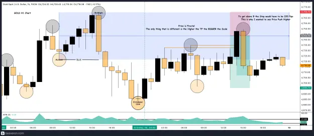 Click to Enlarge

Name: XAUUSD_1h(1).png
Size: 198 KB