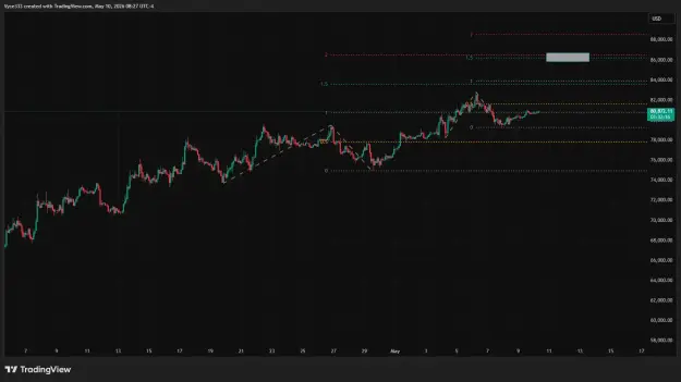Click to Enlarge

Name: BTCUSD_2026-05-10_08-27-45.png
Size: 39 KB