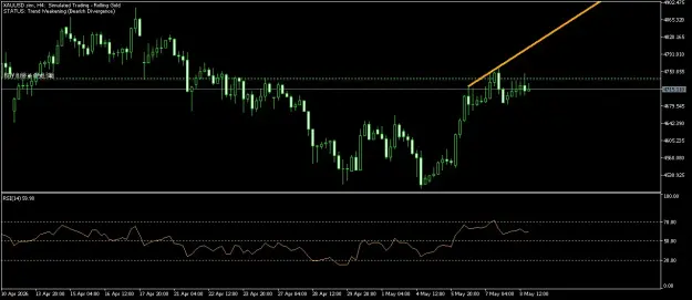 Click to Enlarge

Name: XAUUSD.simH4.png
Size: 38 KB
