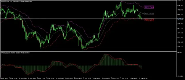 Click to Enlarge

Name: XAUUSD.simH1.png
Size: 44 KB