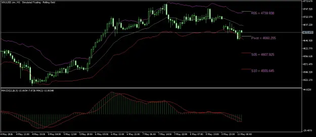 Click to Enlarge

Name: XAUUSD.simH1.png
Size: 38 KB