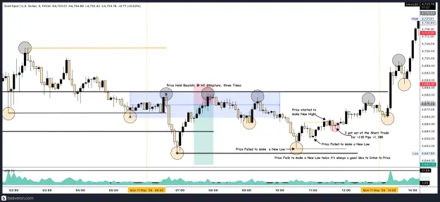 Click to Enlarge

Name: XAUUSD_5m(6).png
Size: 238 KB