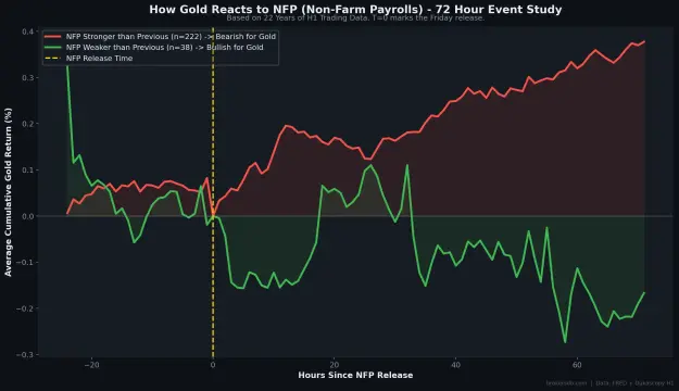 Click to Enlarge

Name: R3_nfp_event_study.png
Size: 83 KB