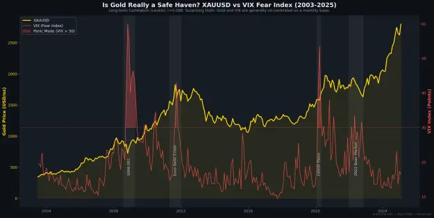 Click to Enlarge

Name: R5_vix_vs_gold.png
Size: 133 KB
