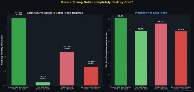 Click to Enlarge

Name: R6_dollar_regimes.png
Size: 78 KB