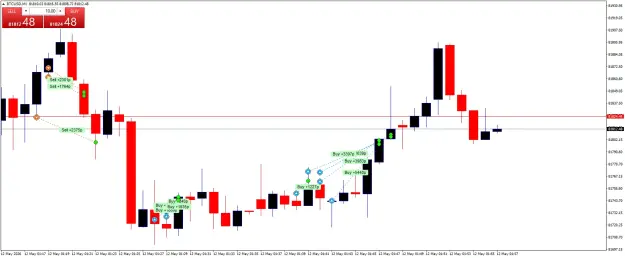 Click to Enlarge

Name: BTCUSDM1.png
Size: 38 KB