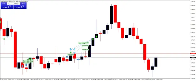 Click to Enlarge

Name: BTCUSDM1x.png
Size: 36 KB