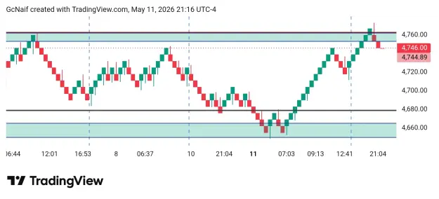 Click to Enlarge

Name: TradingView_Screenshot_1778548580825.jpg
Size: 43 KB