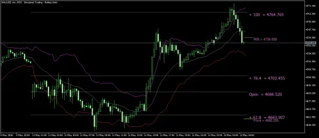 Click to Enlarge

Name: XAUUSD.simM15.png
Size: 37 KB